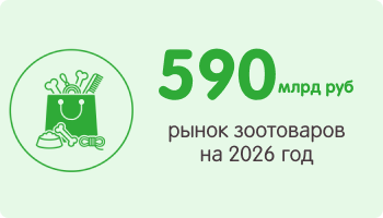 Франшиза – Оборот рынка